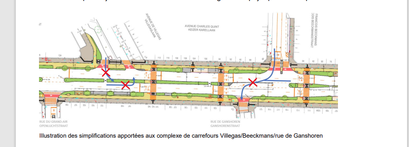 Source : Bruxelles mobilité - notice de présentation